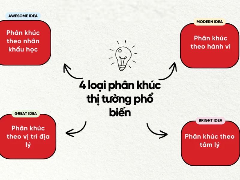 Từ thấu hiểu phân khúc thị trường đến nghệ thuật quản trị chiến lược hiệu quả