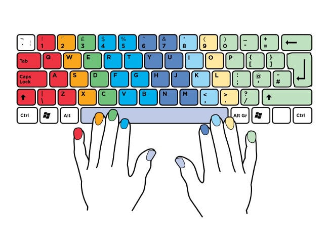 Công cụ luyện gõ 10 ngón online