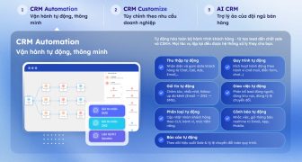 BizCRM: Một tính năng, giải quyết mọi nỗi lo mất khách và quản lý
