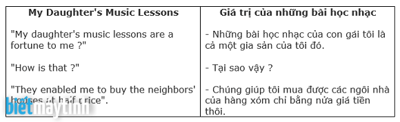 Hướng dẫn tạo văn bản song ngữ trong Word