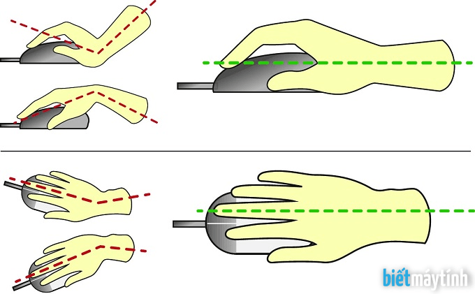 Cách sử dụng chuột trên máy tính