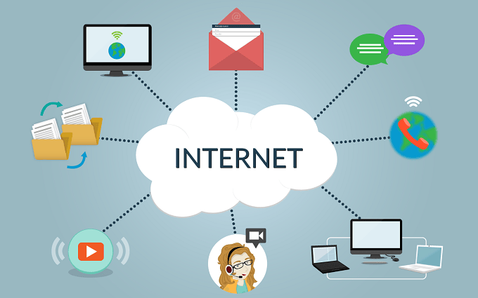 Internet là gì? Cách hoạt động của internet, lịch sử internet