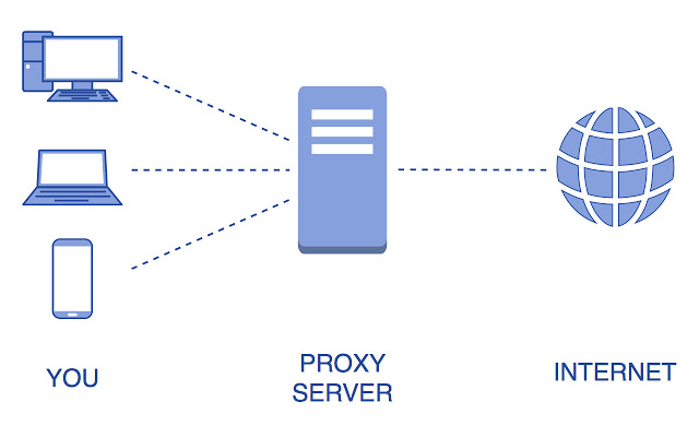 Proxy Helper là gì? Các tính năng nổi bật của Proxy Helper