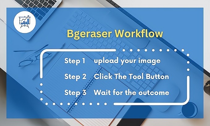 Bgeraser Review: The Fast AI Object Removal App to Optimize Your Images 