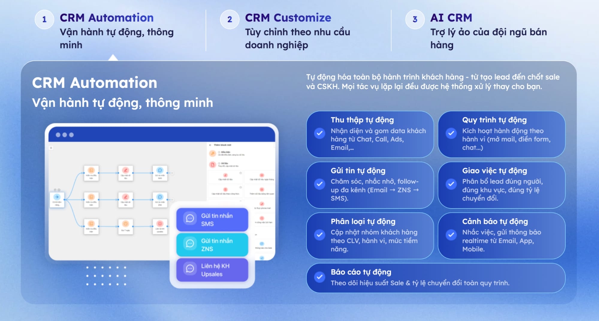 BizCRM: Một tính năng, giải quyết mọi nỗi lo mất khách và quản lý