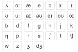 Kí tự PHIÊN ÂM tiếng Anh IPA :æ ʌ