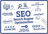 SEO Marketing: Lợi ích và cách thức hoạt động